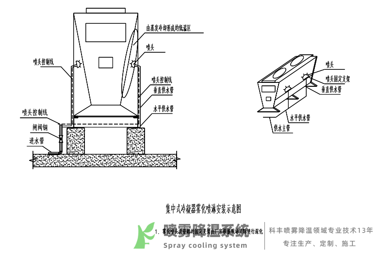 西安空調(diào)節(jié)能采用霧化噴淋裝置